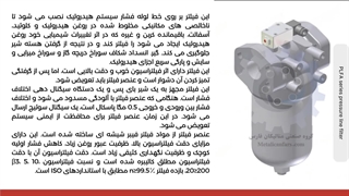 پایه فیلتر روغن هیدرولیک PLFA series pressure line filter