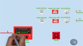 سیستم اعلام حریق متعارف