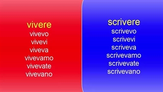آموزش زبان ایتالیایی ازصفر تا صد باتمرکز برروی مکالمه