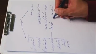 رعایت اصول حفاظتی و امنیتی در مقابل افراد ناشناس