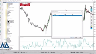 کاربرد استراتژی با اندیکاتور cci – آموزش پر سودترین استراتژی فارکس | ویدئو شماره 289