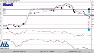 آموزش استراتژی میانگین متحرک– استراتژی مووینگ اوریج برای اسکالپ | ویدئو شماره 294