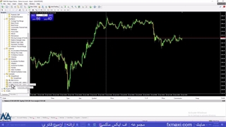 آموزش استراتژی سه کندلی – بررسی الگوهای سه کندلی | ویدئو شماره 303