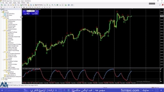 آموزش استراتژی کندل مخالف – استراتژی فارکس با وین ریت بالا | ویدئو شماره 306