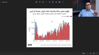 14030218: آیا ترامپ می‌تواند مانع صادرات نفت ایران شود؟
