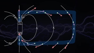 انتقال الکتریسیته اثری القائی است یا درونی ؟