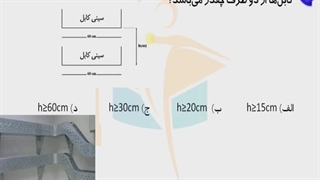حل پرسش 54 آزمون نظارت برق اردیبهشت 1402