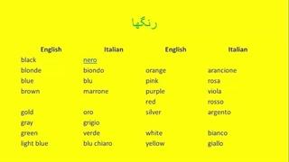 آمادگی شرکت درآزمون های چیلز و چلی زبان  ایتالیایی