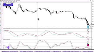 ‫استراتژی مولتی تایم فریم با استوکاستیک و Gann Hilo - ویدیو 240