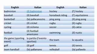 آموزش  مکالمه  زبان ایتالیایی ،   با ( استاد ۱۰ زبانه ) علی کیانپور