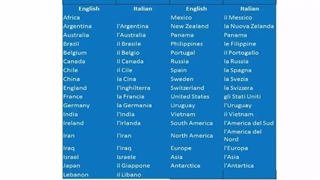 آموزش زبان ایتالیایی از پایه تاسطح پیشرفته باپکیج آموزشی استاد کیانپور