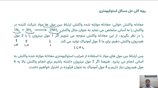 تدریس استوکیومتری پارت2 شیمی دهم فصل دوم استاد محمدسجاد عزیزاللهی