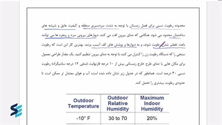 پکیج آمادگی آزمون نظام مهندسی مکانیک-طراحی