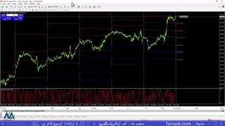 آموزش استراتژی شکار روند– استراتژی فارکس با وین ریت بالا | ویدئو شماره 330