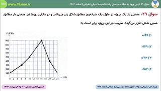 ضریب بار مشترک برق Load Factor