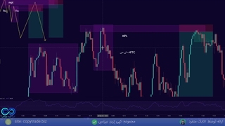 آموزش سطح ftc در ترید حرفه ای فارکس [با روش rtm در استراتژی qm] - جلسه 3