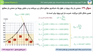 وبینار حل سوالات آزمون نظام مهندسی برق طراحی اسفند 1402 بخش توان و انرژی