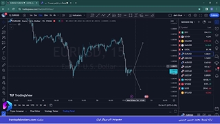 ویدئو #214 | آشنایی با مفهوم هج در فارکس - هجینگ در فارکس چیست؟