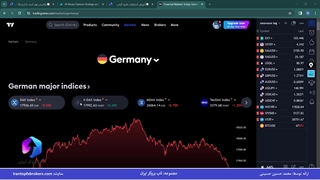 ویدئو #216 | تفاوت تریدینگ ویو با متاتریدر – متاتریدر بهتر است یا تریدینگ ویو؟