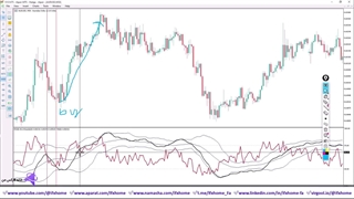 آموزش استراتژی 15 دقیقه فارکس با RSI و بولینگر باند - ویدیو 250