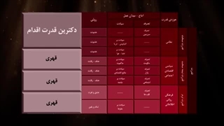 علوم اقتدارآفرین (۳) | حسن عباسی