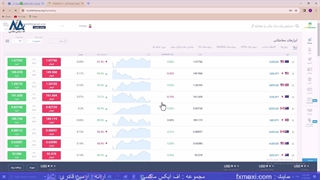 معرفی لوریج در لایت فارکس – نحوه تغییر اهرم در لایت فایننس | ویدئو شماره 320