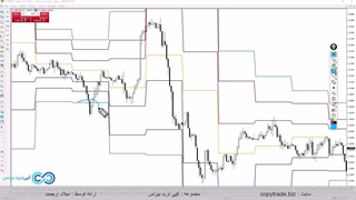 آموزش استراتژی معامله با پیوت پوینت [تمام نمادها رو با Pivot درو کن!]-ST026