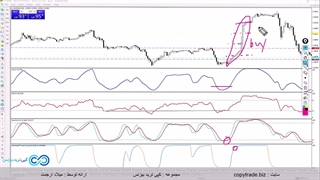 ‫آموزش استراتژی پیوت اسکالپ فارکس [بهترین سطوح برای اسکالپینگ!] - ST028