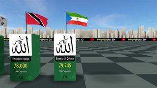 Muslim Population by Country 2024