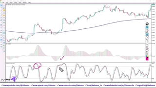 ‫آموزش استراتژی 4 ساعته با استوکاستیک، Awesome و EMA - ویدیو 253