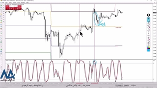 آموزش استراتژی سیستم اسمارت مانی – استراتژی سبک اسمارت مانی | ویدئو شماره 349