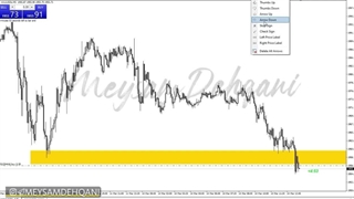 نحوه پوزیشن گرفتن و ریسک فری در معاملات