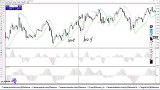 آموزش استراتژی پارابولیک سار و Awesome اسیلاتور در فارکس - ویدیو 254