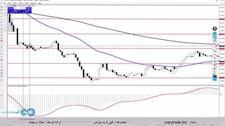 آموزش استراتژی پیوت با مکدی در فارکس و ارز دیجیتال [ST033]