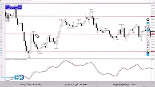 استراتژی کندل استیک اسکالپ فارکس️ [پیوت+کندل استیک+BH Ergodic] ST035
