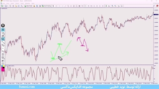 آموزش استراتژی هیکن آشی و ایچیموکو – استراتژی اسکالپینگ با خط روند | ویدئو شماره 358