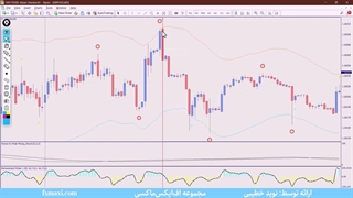 آموزش استراتژی ایچیموکو و rsi – ترید به سبک ایچیموکو | ویدئو شماره 359