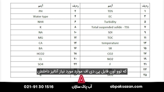 موارد مهم در آنالیز آب زاویه سازی صورت