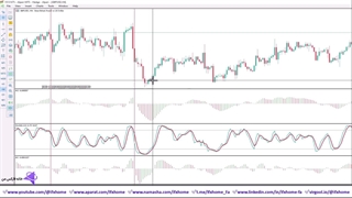 آموزش یک استراتژی خوب برای فارکس [4 ساعته] ️- سودآور - ویدیو 256