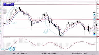 ‫استراتژی اندیکاتور ema با مکدی و پیوت در فارکس [1 ساعته پولدار شو!]