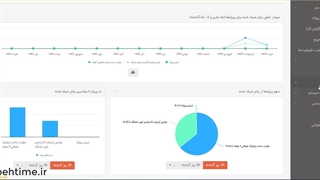 اولین بروزرسانی بهتایم در سال ۱۴۰۳ - امکان فیلتر روی گروه کاربری در تحلیلگر  و اضافه شدن درصد پیشرفت برنامه‌ای به  WBS