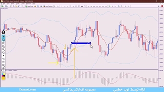 استراتژی پرایس اکشن با وین ریت بالا – بهترین سبک پرایس اکشن برای اسکالپ | ویدئو شماره 361