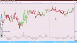 آموزش استراتژی پرایس اکشن کلاسیک – پرایس اکشن به زبان ساده | ویدئو شماره 362