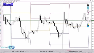 استراتژی 4 ساعته طلا با پیوت [دیگه سراغه هیچی نرو!] ST039
