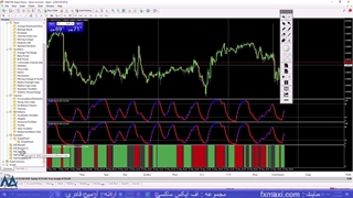 استراتژی بر اساس کندل استیک – استراتژی کندل استیک در فارکس | ویدئو شماره 368