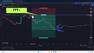 ‫کانال تلگرام سیگنال طلا فارکس کپی ترید بیزنس [230 پیپ سود تو 2 ساعت!]