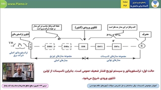 فصل 5- استاندارد افت ولتاژ در مدارهای فشار ضعیف