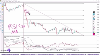 آموزش استراتژی بولینگر باند و rsi در 30 دقیقه ️- [سوددهی عالی] - ویدیو 262