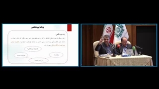 سامانه مودیان حقوقی بخش سوم