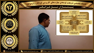 نمونه پروژه های ارائه گری آینده کاوان باشگاه ما ( 2/2 )